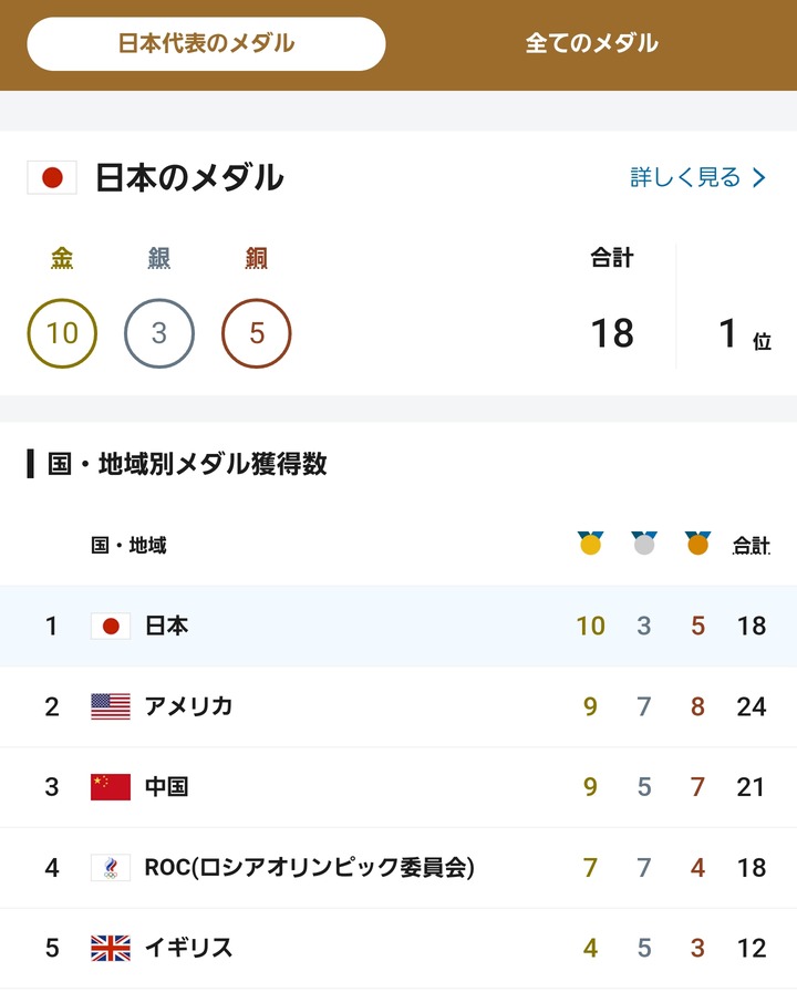 朗報 新 銀河系軍団パリサンジェルマンさんの予想フォーメーション ヤバすぎるwwwwwwwwwwww Loquy Football 朗報 新 銀河系軍団パリサンジェルマンさんの予想フォーメーション ヤバすぎるwwwwwwwwwwww Loquy Football