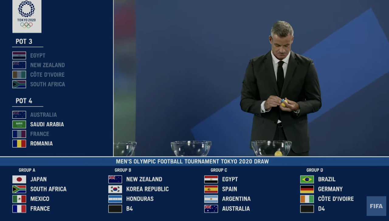 速報 東京五輪サッカー組み合わせ抽選結果 日本代表は南アフリカ メキシコ フランスと同組 スポキチ速報 速報 東京五輪サッカー組み合わせ抽選結果 日本代表は南アフリカ メキシコ フランスと同組 スポキチ速報