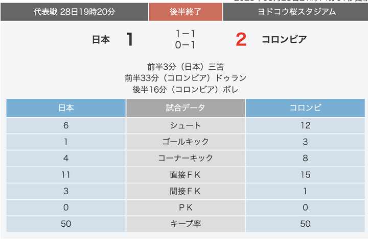 スクリーンショット 2023-03-28 21.25.07