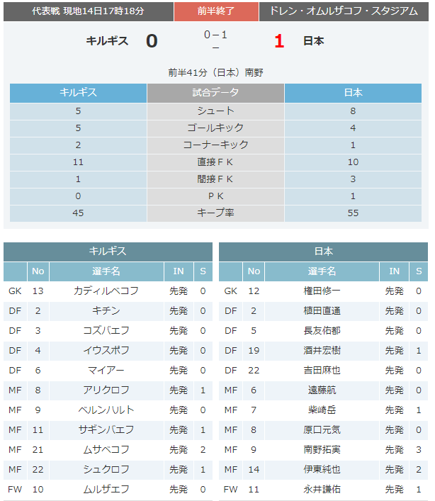 サッカー