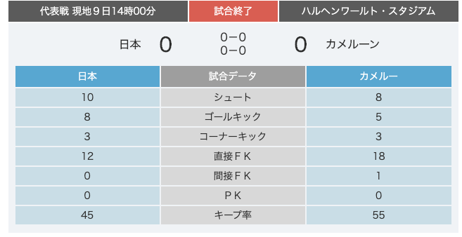 スクリーンショット 2020-10-09 23.00.26