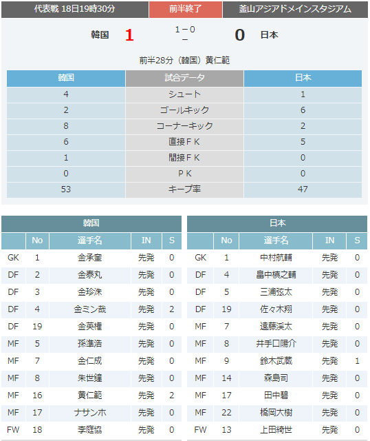 サッカー