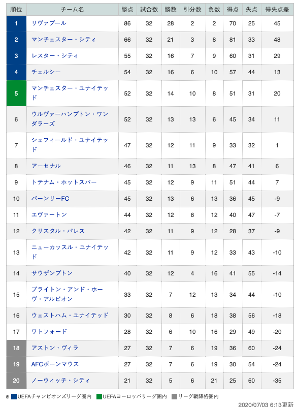 スクリーンショット 2020-07-03 13.21.01