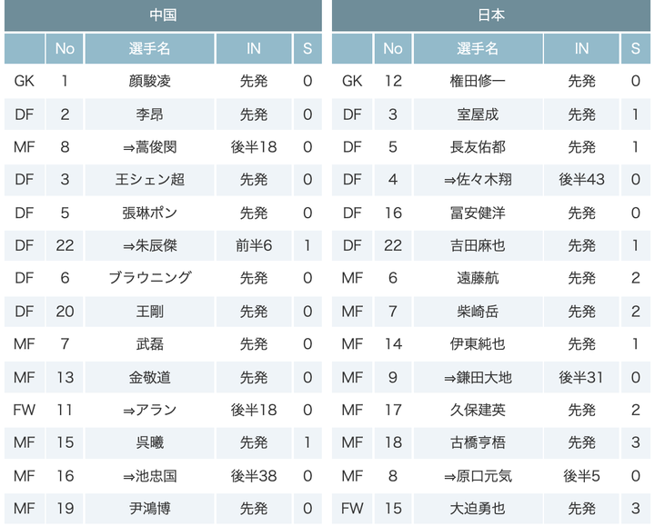 スクリーンショット 2021-09-08 1.57.31