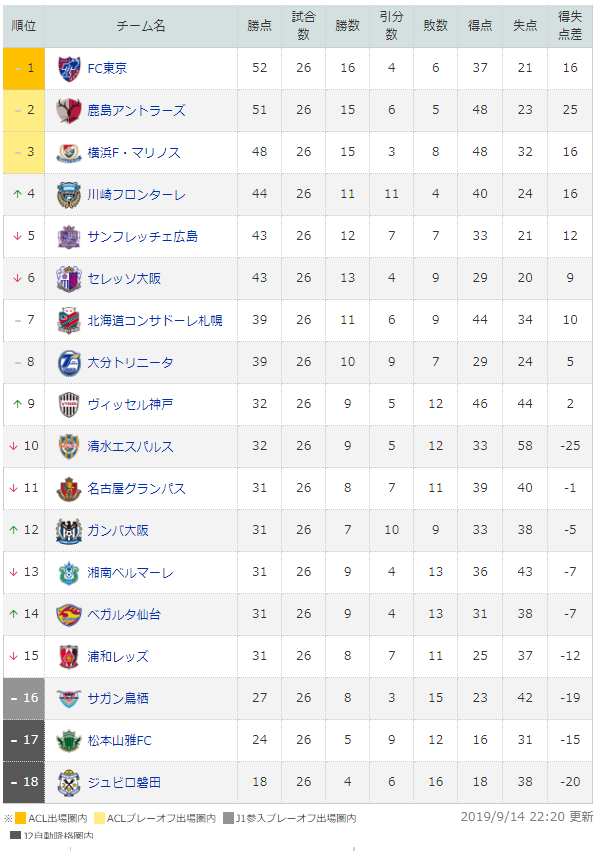 サッカー