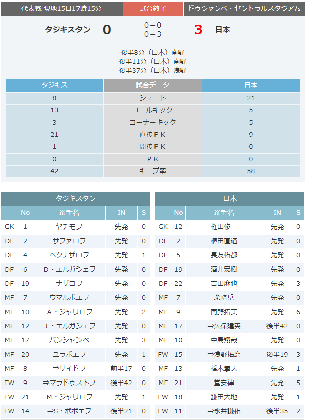 サッカー