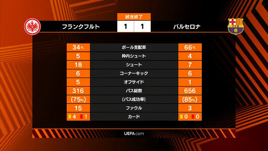 悲報 バルサのトラオレさん デンベレに完全に負けてしまうｗｗｗｗｗ みゃおーん