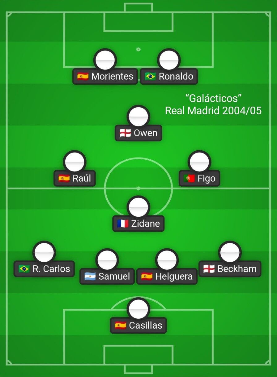 レアル せや 銀河系のスター選手を全員集めて宇宙最強のサッカーチーム作ったろ これ 2chフットボールまとめアンテナ