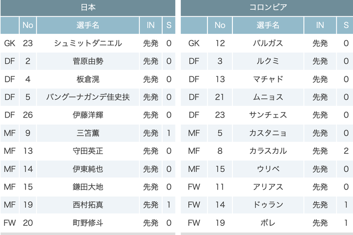 スクリーンショット 2023-03-28 20.13.20