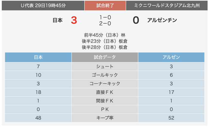 スクリーンショット 2021-03-29 21.39.16