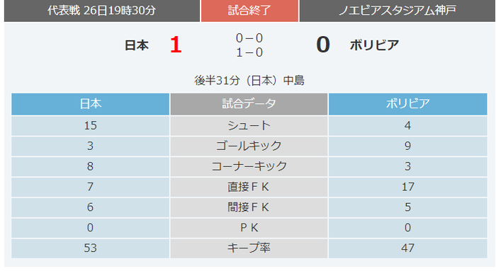 サッカー