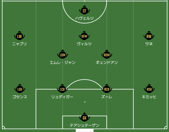 【悲報】ドイツ代表、世界一WGの三笘対策に右SBキミッヒ起用！www