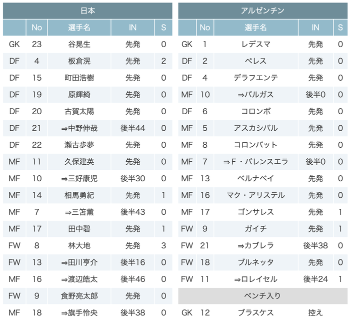 スクリーンショット 2021-03-29 21.38.11