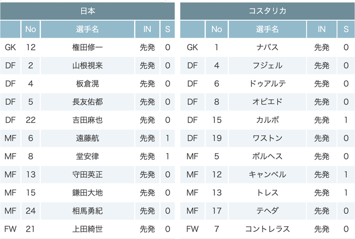 スクリーンショット 2022-11-27 19.50.38