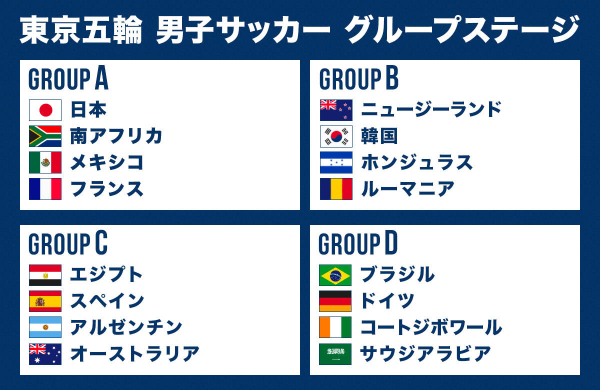 東京五輪 サッカー日本代表さん 厳しいグループなのに突破しそう 2chフットボールまとめアンテナ