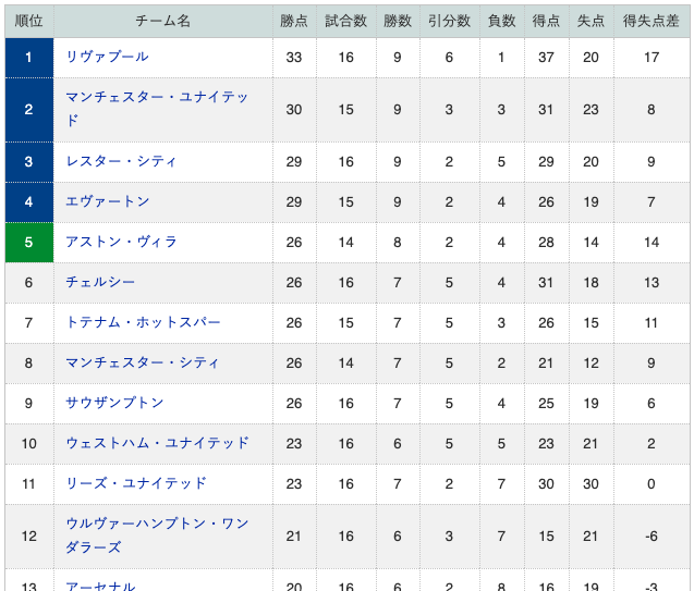 スクリーンショット 2020-12-31 13.57.55