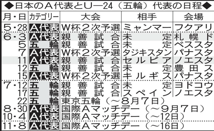 スクリーンショット 2021-05-11 22.31.27