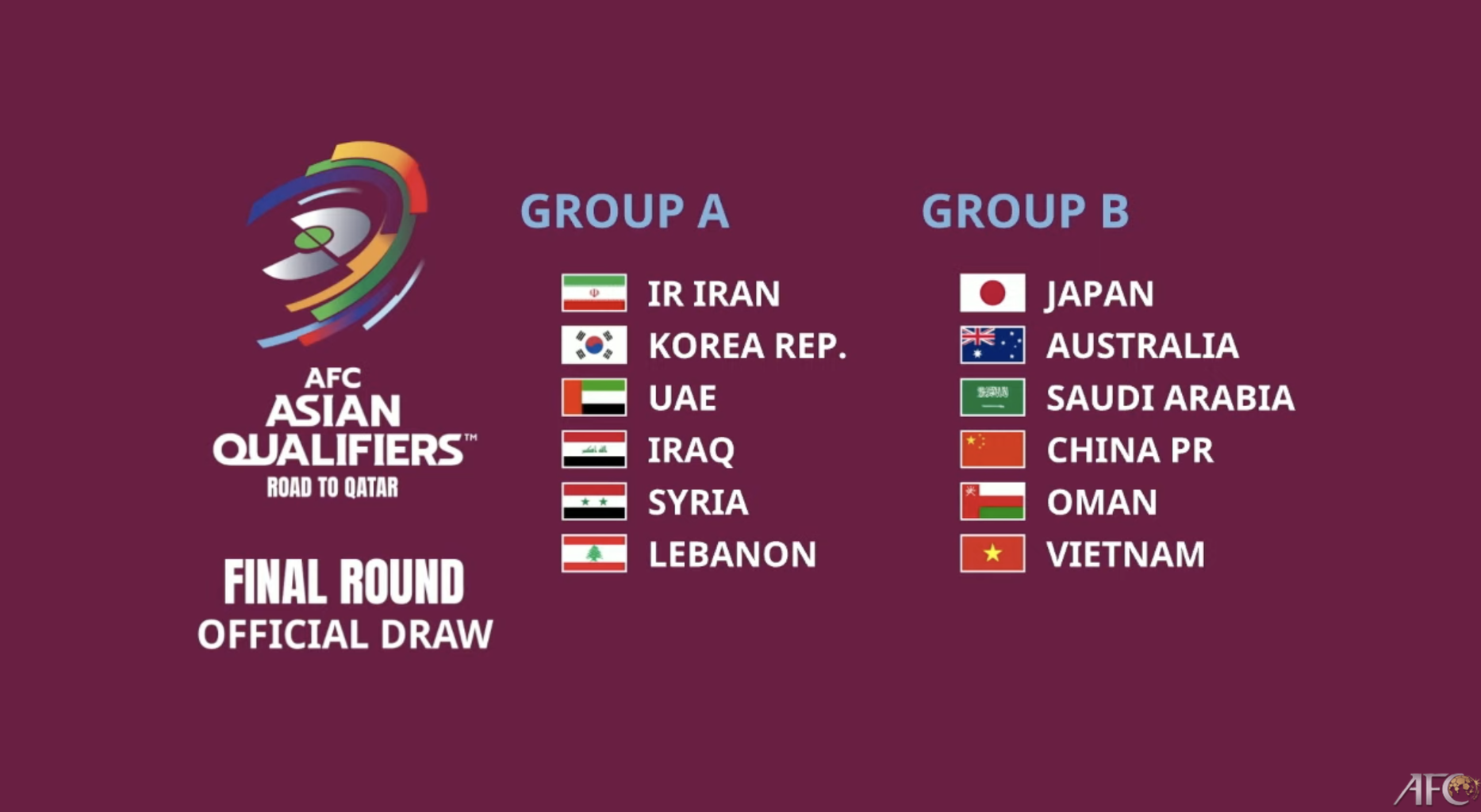 速報 W杯アジア最終予選抽選結果 日本代表はグループb オーストラリア 中国と同組 スポキチ速報 速報 W杯アジア最終予選抽選結果 日本代表はグループb オーストラリア 中国と同組 スポキチ速報