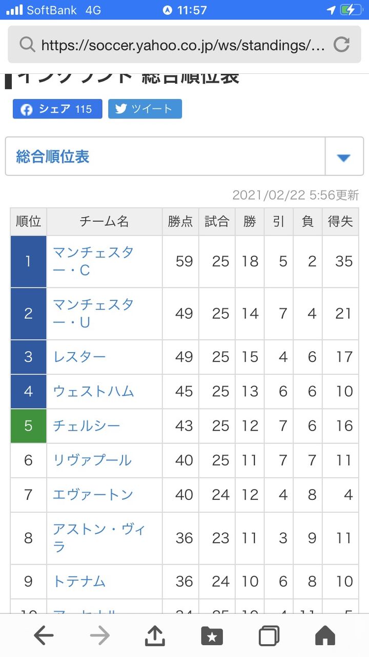 最新のプレミアリーグ順位表がこちらwww Samurai Footballers サッカーまとめ