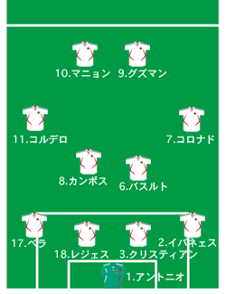 09 U 17ワールドカップ グループb第2戦 メキシコ代表 Vs ブラジル代表 パチュースを追いかけて