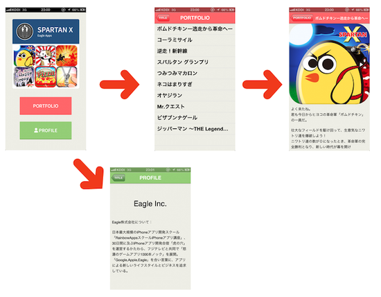 �ݡ��ȥե��ꥪ