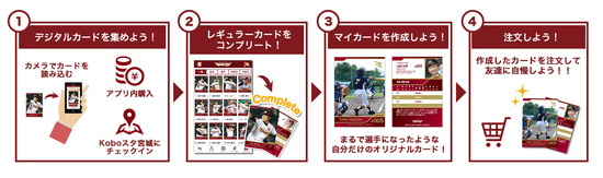 楽天_注文フロー