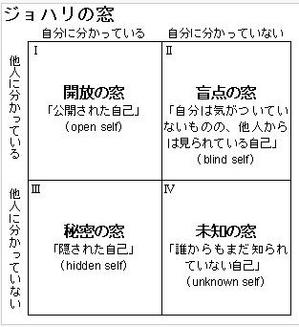 ����ϥ����