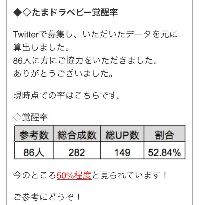 パズドラ ソニア速報 パズドラ ソニア速報