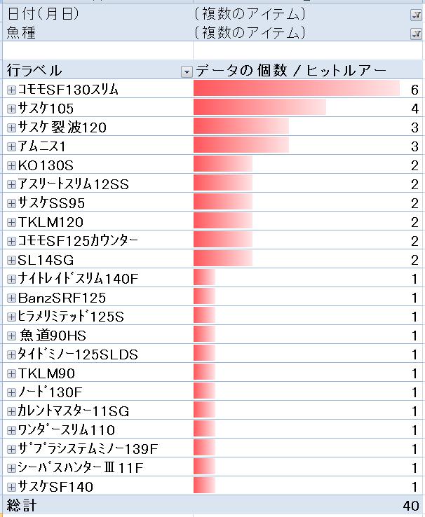 鹿島灘サーフ 冬 １ ３月 ヒットルアーランキング 鹿行地区 鹿島灘サーフ ソルトルアーフィッシング