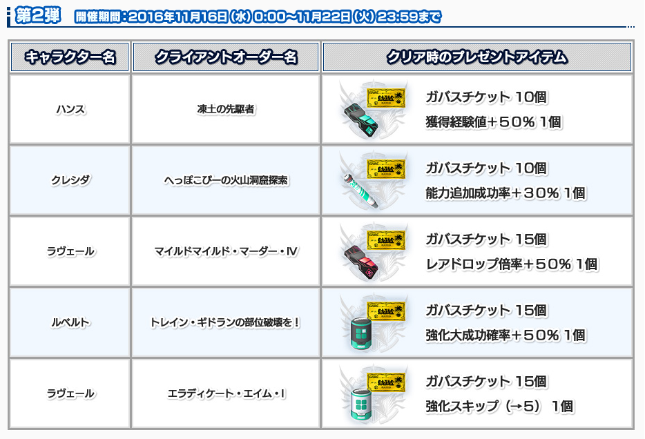 クライアントオーダーキャンペーン第2段 Pso2 ぱふ日記
