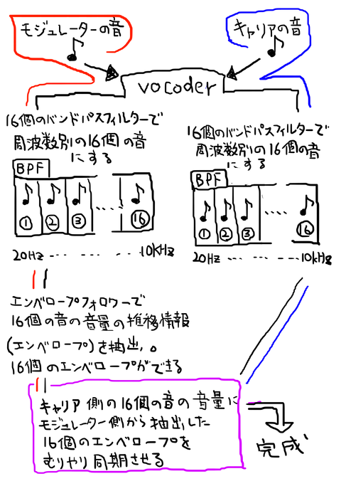 vocoder