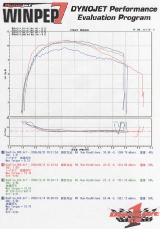 ¥Ï¡¼¥ì¡¼¥À¥Ó¥Ã¥É¥½¥ó¤Î¥È¥ë¥¯