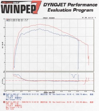 �ϡ��졼�Υȥ륯��¬�ʥ�������ޥå����ХΡ��ޥ�ECM��