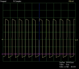 ハーレーダビッドソンの車速パルス15km/h