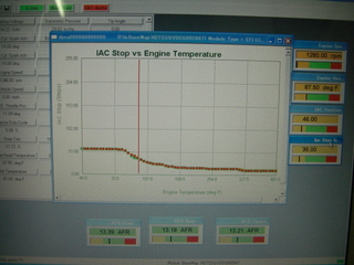 �ϡ��졼���ӥåɥ����IAC������������
