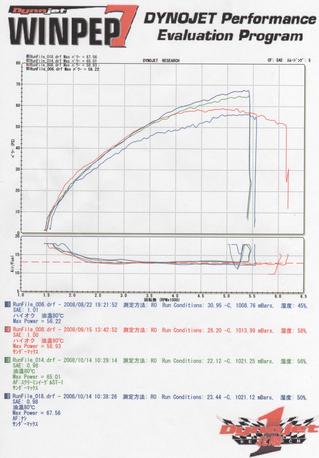 ¥Ï¡¼¥ì¡¼¥À¥Ó¥Ã¥É¥½¥ó¤ÎÇÏÎÏ