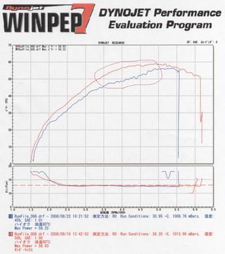�ϡ��졼���ӥåɥ���Υ�������ޥå������ϸ����ž��