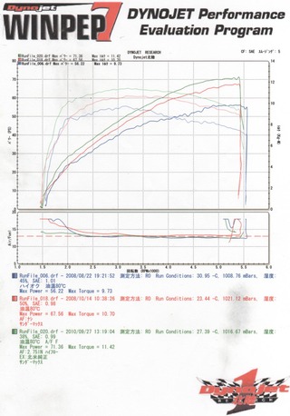 �ϡ��졼�����ϥȥ륯�ǡ�����������