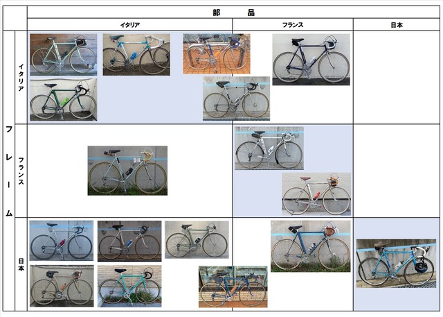 ★★参加車区分2023