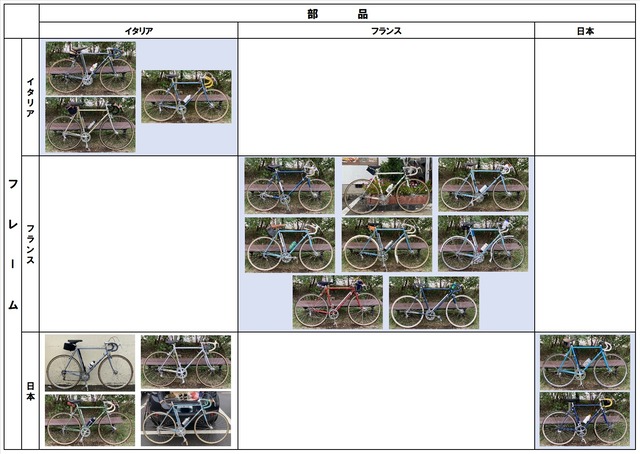 ★★参加車区分2024