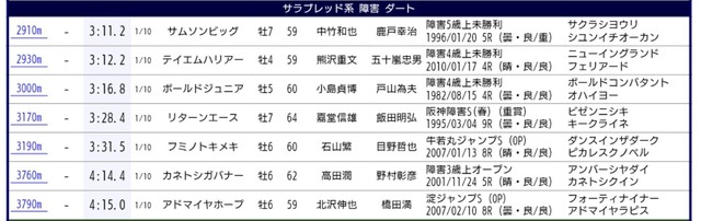 fu7198764