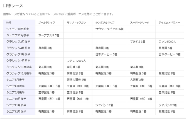 umasagashi2