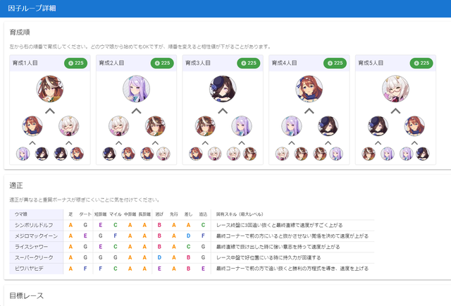umasagashi