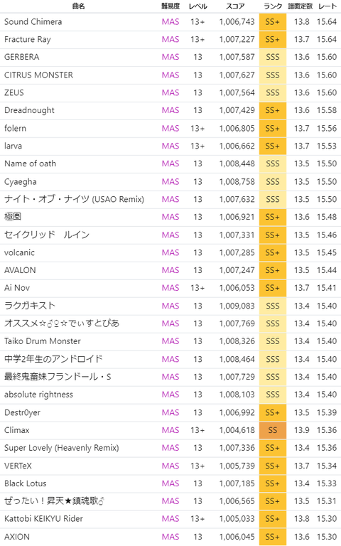 ダウンロード