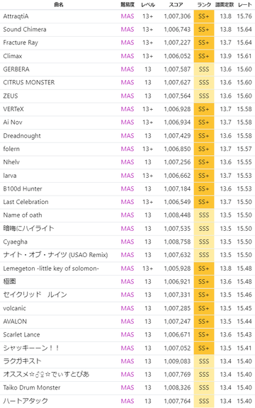 ダウンロード