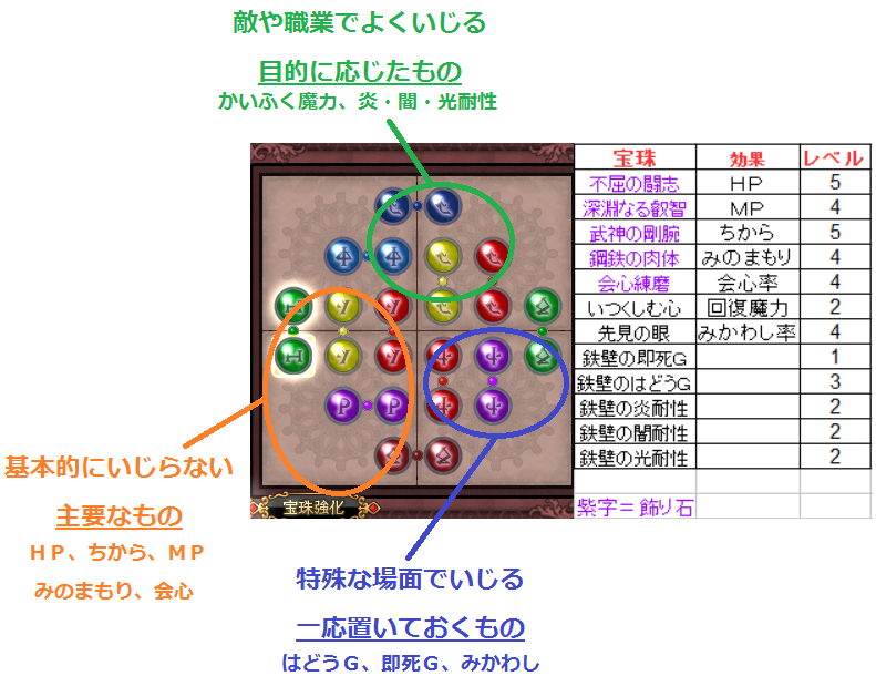 効率重視 便利な宝珠のセット方法 下町豆腐屋の炎の金策ブログ 効率重視 便利な宝珠のセット方法 下町豆腐屋の炎の金策ブログ