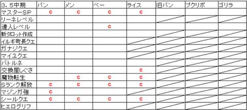 やることリスト1