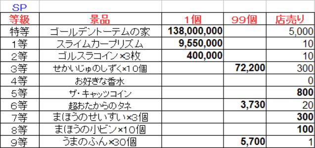 福の神は1周いくら 6月4日版 下町豆腐屋の炎の金策ブログ 福の神は1周いくら 6月4日版 下町豆腐屋の炎の金策ブログ