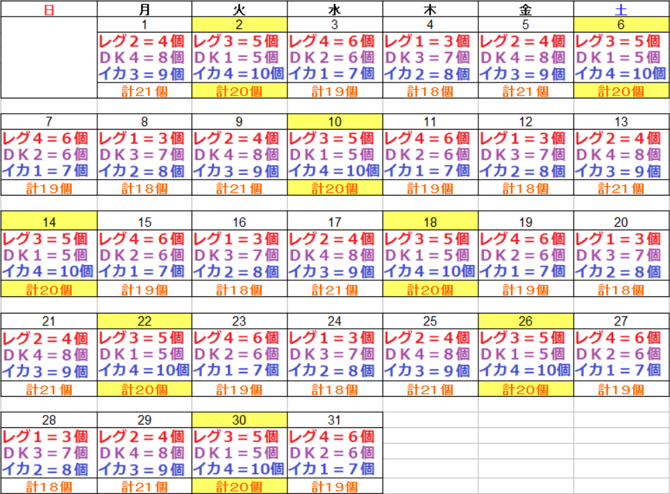 常闇つよさカレンダー5月版 下町豆腐屋の炎の金策ブログ 常闇つよさカレンダー5月版 下町豆腐屋の炎の金策ブログ