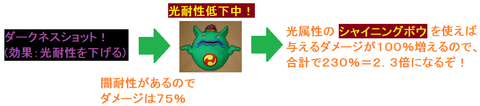属性3